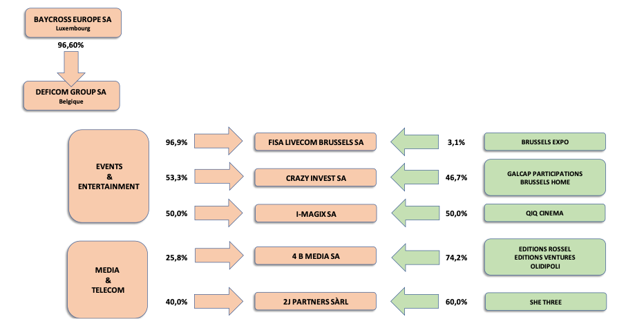 Graphique mission communication et média DEFICOM